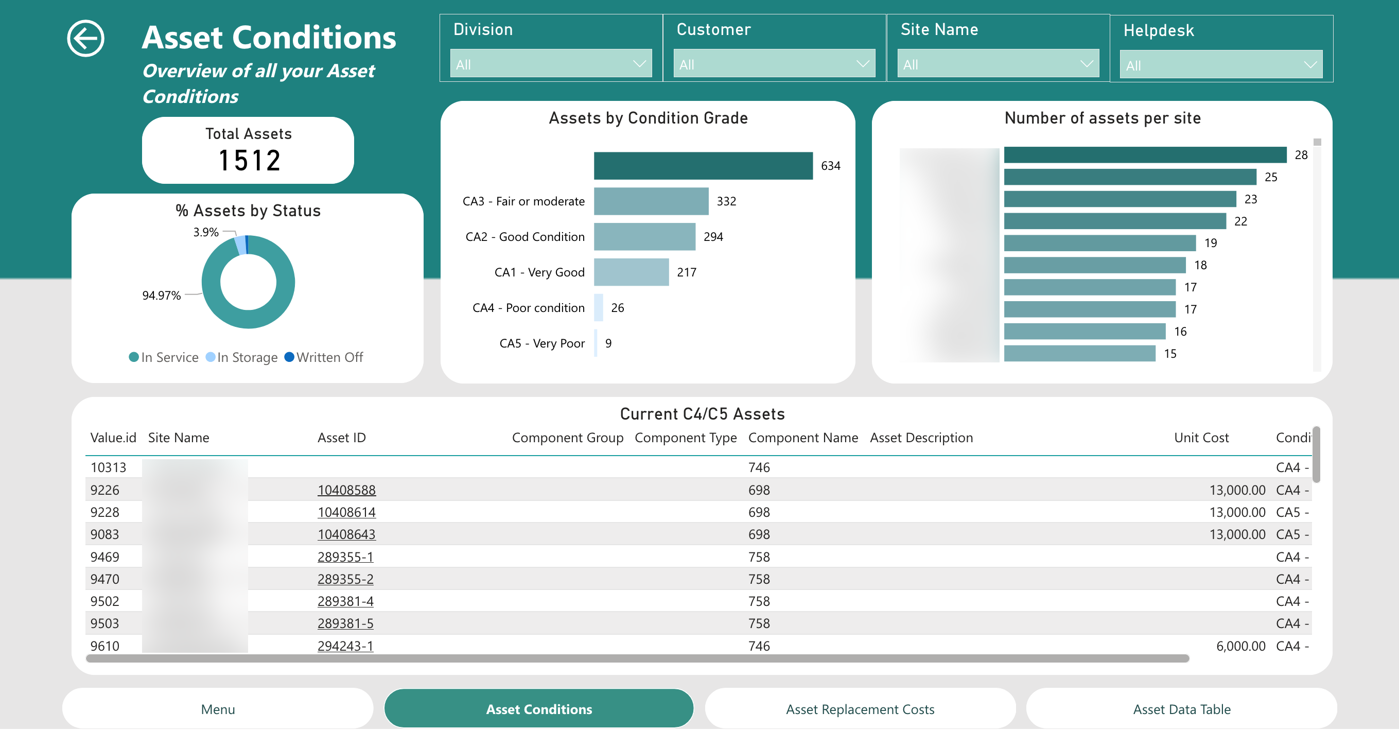Asset Conditions Dashboard